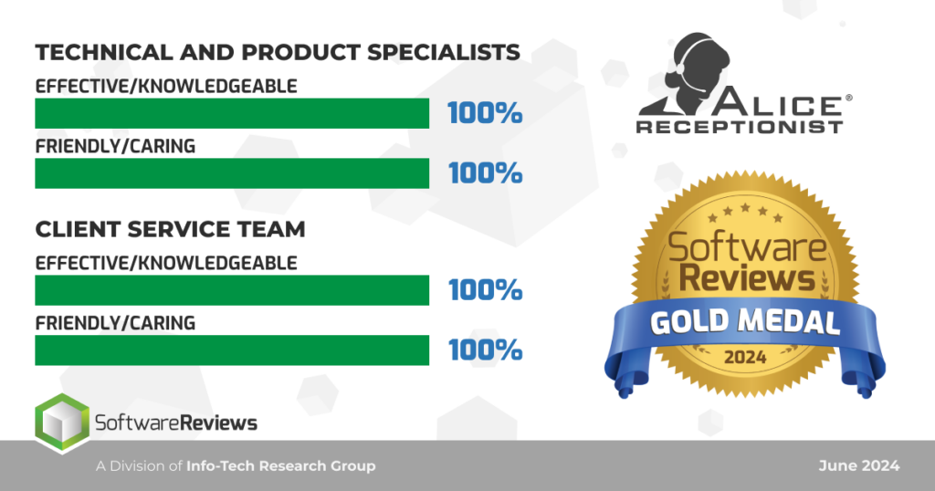 best guest management software sales and support team performance