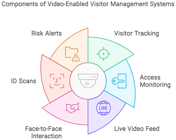 What Are the Types of Access Control?